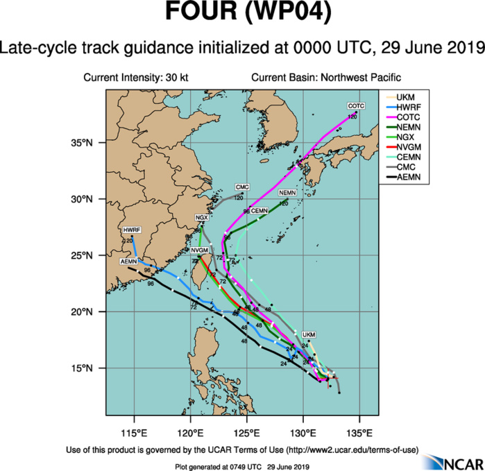 TRACK GUIDANCE