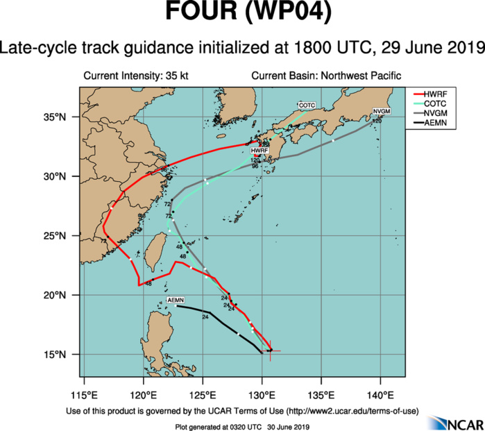 TRACK GUIDANCE