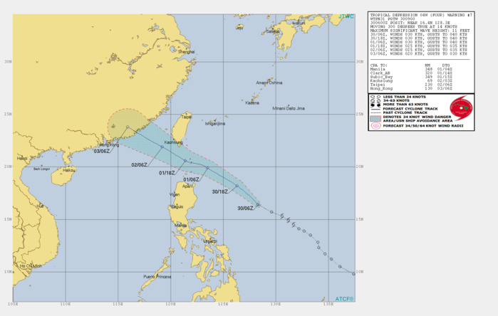 TRACK AND INTENSITY GUIDANCE