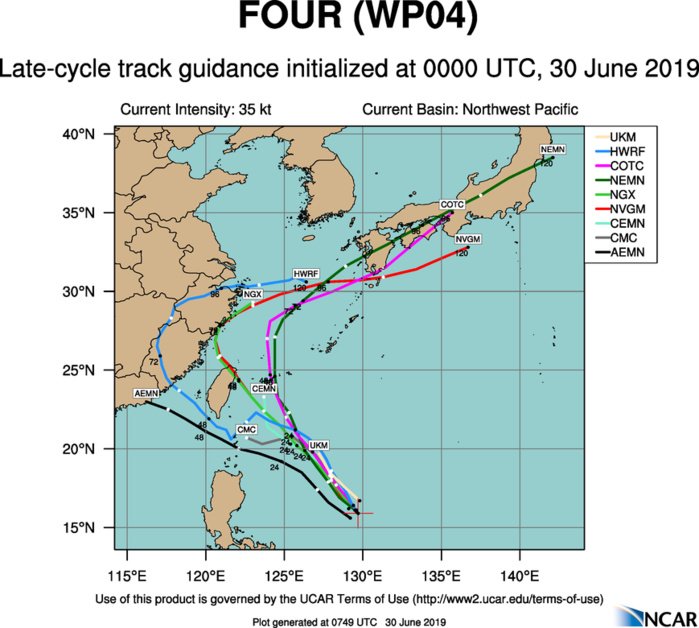 TRACK GUIDANCE