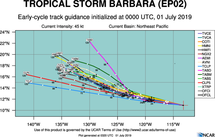 TRACK GUIDANCE