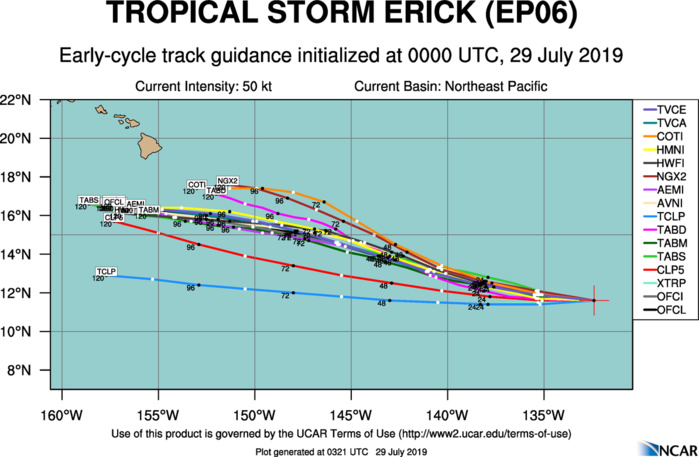 TRACK GUIDANCE