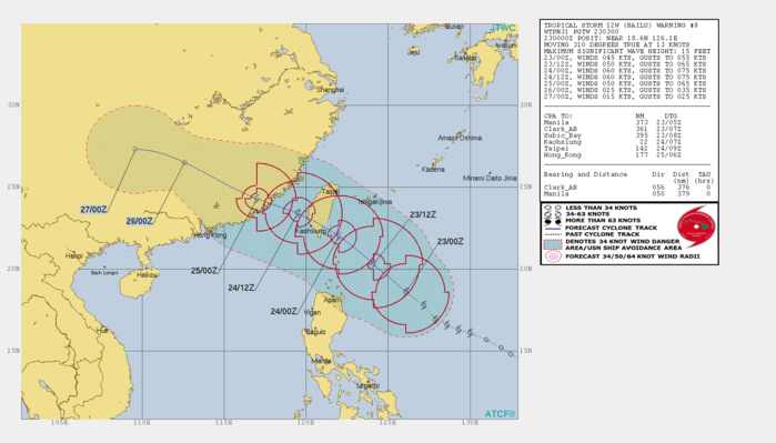 TS Bailu(12W) has been struggling to intensify so far