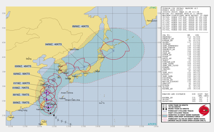 CATEGORY 1 AT 75KNOTS. 19W IS NOT FORECAST TO INTENSIFY FURTHER.