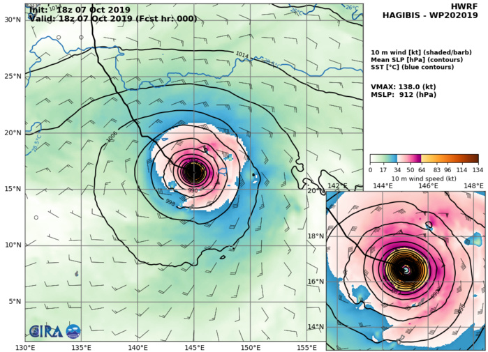 HWRF: 135KT AT +0H