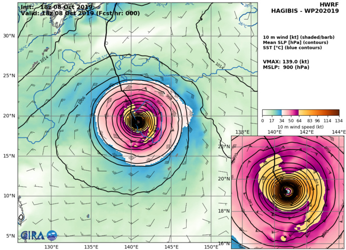 HWRF: 139KT AT +0H