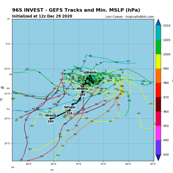 INVEST 96S: TRACK AND INTENSITY GUIDANCE