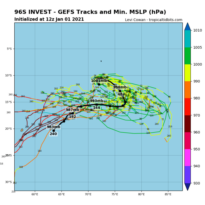 TC 08S(96s): TRACK AND INTENSITY GUIDANCE