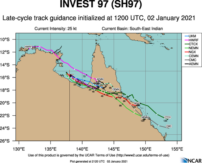 INVEST 97P: TRACK GUIDANCE