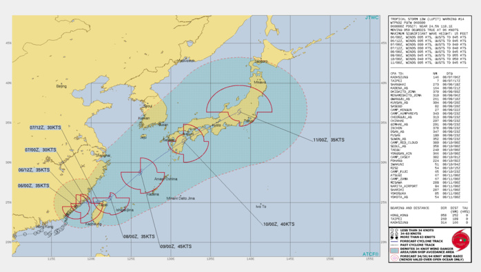 TS 13W(LUPIT). WARNING 14 ISSUED AT 06/03UTC.THERE ARE NO SIGNIFICANT CHANGES TO THE FORECAST FROM THE PREVIOUS WARNING.  FORECAST DISCUSSION: TS 13W IS FORECAST TO REMAIN OVERLAND THROUGH 12H WITH A SLOW, QUASI-STATIONARY TRACK MOTION. AFTER 12H, TS 14W SHOULD TRACK EASTWARD BACK OVER WATER THROUGH 36H THEN  TURN NORTHEASTWARD WITHIN THE SOUTHWESTERLY FLOW ALONG THE  NORTHWESTERN PERIPHERY OF A BUILDING SUBTROPICAL RIDGE POSITIONED  SOUTH OF JAPAN. AFTER 36H, TS 13W SHOULD GRADUALLY INTENSIFY  THROUGH THE FORECAST PERIOD TO A PEAK OF 45 KNOTS AT 72H. THE  SYSTEM SHOULD MAKE LANDFALL OVER KYUSHU NEAR 96H AND IS EXPECTED TO  START INTERACTING WITH A DEEP UPPER-LEVEL TROUGH POSITIONED WEST OF  KYUSHU BY 96H AND WILL COMPLETE EXTRA-TROPICAL TRANSITION AS IT  TRACKS UNDER THE JET OVER CENTRAL JAPAN BY 120H.