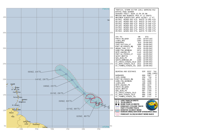 CURRENT INTENSITY IS 45KNOTS AND IS FORECAST TO FALL BELOW 35KNOTS BY 03/06UTC.