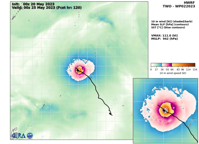 02W set to reach Typhoon intensity within 36h slowly approaching the Marianas// TC 19S(FABIEN) slow weakening next 72h// 2009utc