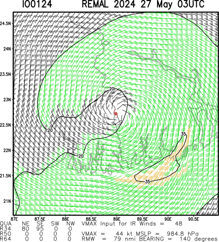 Typhoon 01W(EWINIAR) +45knots last 24h to peak at CAT 3 US within 24h//TC 01B(REMAL) landfall//10 Day ECWMF Storm Tracks//2706utc