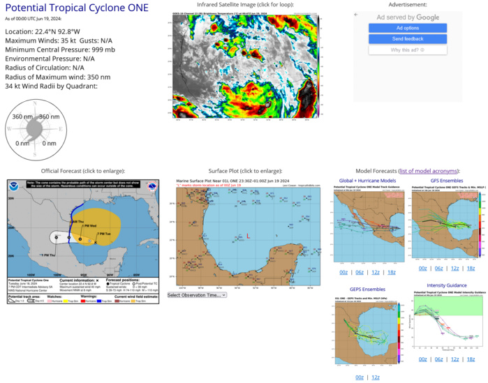 TS 01L // ECMWF 10 Day Storm Tracks// 3 Week TC Formation Probability//1900utc 