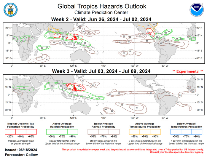 The precipitation outlook for weeks 2 and 3 is based on potential TC activity, MJO composites, and the dynamical models. During week-2 ,above-normal rainfall is favored across portions of the north Atlantic and Central America, with decreasing chances by week-3. Enhanced chances for above-normal (below-normal) rainfall are forecast across much of the Arabian Sea, Bay of Bengal, and the Western Pacific (Eastern Pacific and northern South America) for both weeks 2 and 3. For week-2, above-normal temperatures are likely for northern India and the eastern two-thirds of the U.S.