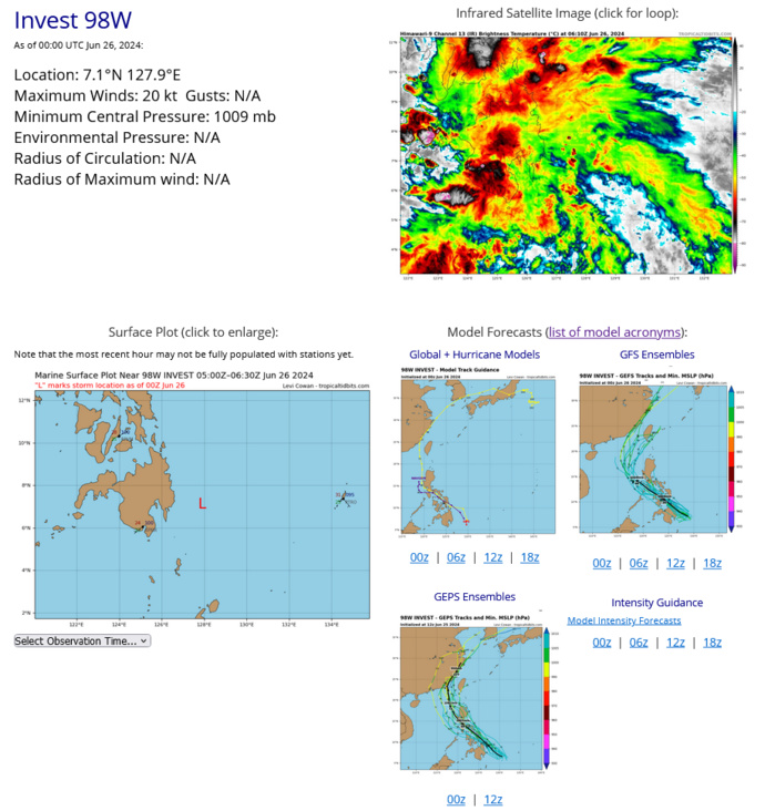 AN AREA OF CONVECTION (INVEST 98W) HAS PERSISTED NEAR 7.1N  128.9E, APPROXIMATELY 140 NM EAST OF DAVAO. ANIMATED MULTISPECTRAL  SATELLITE IMAGERY (MSI) AND A 252203Z SSMIS 91GHZ MICROWAVE IMAGE DEPICT  A POORLY ORGANIZED, YET FULLY OBSCURED LOW LEVEL CIRCULATION (LLC) WITH  PERSISTENT DEEP CONVECTION ON THE NORTHERN AND SOUTHERN PERIPHERIES.  ENVIRONMENTAL ANALYSIS REVEALS FAVORABLE CONDITIONS FOR FURTHER  DEVELOPMENT, CHARACTERIZED BY GOOD UPPER LEVEL OUTFLOW, LOW TO MODERATE  (15-20 KTS) VERTICAL WIND SHEAR, AND WARM (29-30 C) SEA SURFACE  TEMPERATURES. DETERMINISTIC GUIDANCE IS SPLIT ON INTENSIFICATION WITH A  SMALL AGREEMENT ON A GENERAL NORTHWESTWARD TRACK OVER THE NEXT 48 HOURS.  GFS SHOWS INVEST 98W CONTINUING WESTWARD OVER MINDANAO THEN A NORTHWARD  TURN IN THE SULU SEA WHICH IS MORE PLAUSIBLE WITH THE OVERALL FLOW.   MAXIMUM SUSTAINED SURFACE WINDS ARE ESTIMATED AT 18 TO 23 KNOTS. MINIMUM  SEA LEVEL PRESSURE IS ESTIMATED TO BE NEAR 1009 MB. THE POTENTIAL FOR THE  DEVELOPMENT OF A SIGNIFICANT TROPICAL CYCLONE WITHIN THE NEXT 24 HOURS IS  LOW.