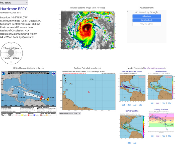 CAT 3 Hurricane 02L(BERYL) intensifying next 24h//INVEST 94L// INVEST 96L// ECMWF 10 Day Strom Tracks//3015utc