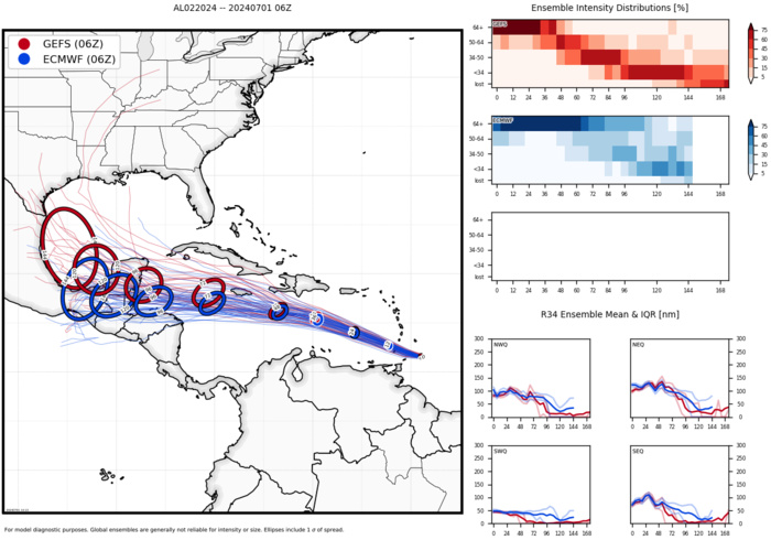 Hurricane 02L(BERYL) unprecedented CAT 4 so early in the season//03L(CHRIS) remnants//INVEST 96L//10 Day ECMWF Storm Tracks//0115utc