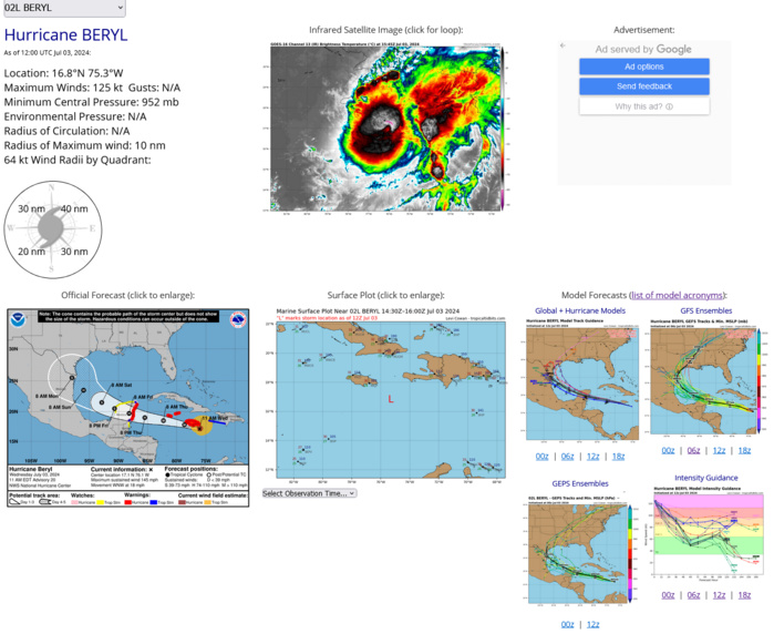 Formidable 02L(BERYL) was a CAT 5 US// INVEST 96L// INVEST 91E//ECMWF 10 Day Storm Tracks// 3 Week TC Formation Probability//0315utc 