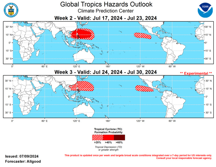 GTH Outlook Discussion Last Updated - 07/09/24 Valid - 07/17/24 - 07/30/24 The upper-level velocity potential anomaly field continues to exhibit a robust Wave-1 structure, with broad scale enhanced divergence over the eastern Indian Ocean, Maritime Continent and West Pacific, and convergence aloft over the Western Hemisphere. Some slow eastward propagation of these features has been observed since the end of June, but eastward propagation has not been well established in the RMM-based MJO index. It is possible that the emerging intraseasonal signal is constructively interfering with a low frequency base state that is increasingly evolving towards a La Niña type response, with suppressed convection over the East Pacific and enhancement over the Maritime Continent. Dynamical model forecasts of the MJO index generally depict eastward propagation of the signal across the Maritime Continent, with many ensemble members reaching the West Pacific, where MJO enhanced activity has not crossed for several months. The strong “Maritime Continent barrier” appears to remain influential, however, and by late Week-2 and Week-3, there is considerable spread among all of the ensemble model systems, with activity in every single MJO phase, and many ensemble members falling within the unit circle. The incoherence is likely due to increasingly destructive interference between the MJO, the base state and other modes of tropical variability. While most ensemble members depict weak activity beyond Week-2, a significant number of ensemble members show a propagating MJO signal. Therefore, MJO evolution during Weeks 2-3 is highly uncertain.  One tropical cyclone developed globally during the past week: Tropical Storm Aletta over the East Pacific, which dissipated after two days and contributed only 0.2 ACE values to the well below-average East Pacific hurricane season to date. Hurricane Beryl, which formed over the Atlantic MDR prior to the June 3-9 period, strengthened to Category-5 intensity over the eastern Caribbean after causing considerable damage in the Lesser Antilles. Hurricane Beryl was the first Category-5 hurricane in June on record in the Atlantic basin, and later caused significant impacts to Jamaica, the Cayman Islands, and the Yucatan Peninsula. After weakening to tropical storm intensity, Beryl restrengthened and made landfall on the Texas Gulf Coast, bringing hurricane force gusts and torrential rainfall to the Houston metropolitan area. During Week-2, the potential for MJO activity to penetrate further over the Pacific than during the past few months favors a broadly enhanced monsoon trough extending over the West Pacific, which could provide a large area favorable for tropical cyclogenesis. The Week-2 outlook shows a 40-percent chance of TC formation over the South China Sea, in the vicinity of the Philippines, and over the West Pacific as far east as Guam. During Week-3, as enhanced convection shifts poleward, tropical cyclone activity remains favored (20-percent) in a region slightly to the north of the Week-2 hazard. MJO activity or Kelvin waves emerging ahead of the enhanced convective envelope may help generate East Pacific activity as well during late Week-2 or Week-3. Dynamical models and composites of historical tropical cyclone formations during MJO events favor formation centered near 120W, with a potential for systems tracking into the CPHC area of responsibility. The eastern portion of the basin may become more active during Week-3, especially if the MJO retains any coherence. Across the Atlantic basin, enhanced divergence over the central Pacific tends to increase westerly shear and is broadly unfavorable for tropical cyclone development. Given the extremely warm SSTs throughout much of the basin, however, tropical cyclogenesis is possible during any brief period of relaxed shear.