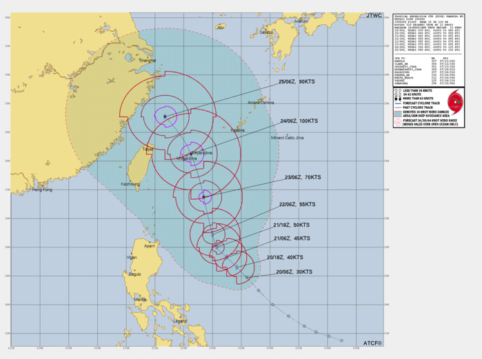 FORECAST REASONING.  SIGNIFICANT FORECAST CHANGES: THERE ARE NO SIGNIFICANT CHANGES TO THE FORECAST FROM THE PREVIOUS WARNING.  FORECAST DISCUSSION: TD 05W IS FORECAST TO CONTINUE TRACKING NORTHWESTWARD ALONG THE SOUTHERN PERIPHERY OF THE STR THROUGH TAU 36. AROUND TAU 36 THE SYSTEM IS FORECAST TO TAKE A MORE NORTH-NORTHWESTWARD TRACK AS THE STR REORIENTS TO A NORTH-SOUTH ORIENTATION IN RESPONSE TO A MID-LATITUDE TROUGH PROPAGATING OVER THE KOREAN PENINSULA. 05W IS ANTICIPATED TO CONTINUE ALONG THIS TRACK THROUGH TAU 96 WHEN RIDGING OVER EASTERN CHINA TAKES OVER THE STEERING AND DRIVES THE SYSTEM MORE WESTWARD. CONCERNING THE INTENSITY FORECAST, 05W IS FORECAST TO GRADUALLY INTENSIFY OVER THE NEXT 72 HOURS TO AROUND 70 KTS DUE TO WARM SST AND HIGH OHC VALUES BUT WILL BE HINDERED BY HIGH VERTICAL WIND SHEAR VALUES (25-30 KTS) DURING THE PERIOD. AFTER TAU 72, VWS VALUES ARE EXPECTED TO DROP DRASTICALLY AND WILL ALLOW FOR MORE ROBUST INTENSIFICATION. NEAR THE END OF THE FORECAST PERIOD, 05W IS FORECAST TO BEGIN WEAKENING WITH COOLER SST AND LAND INTERACTION BEGINNING TO BE A FACTOR.