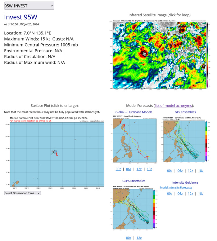 AN AREA OF CONVECTION (INVEST 95W) HAS PERSISTED NEAR 6.8N  135.4E, APPROXIMATELY 58.5 NM SOUTHEAST OF PALAU. ANIMATED MULTISPECTRAL  SATELLITE IMAGERY (MSI) DEPICTS A BROAD SLIGHTLY OBSCURED LOW LEVEL  CIRCULATION CENTER (LLCC) WITH PERSISTENT CONVECTIVE FLARING ON THE  NORTHERN PERIPHERY RESPECTIVELY. ENVIRONMENTAL ANALYSIS SHOWS FAVORABLE  CONDITIONS FOR FURTHER DEVELOPMENT OF INVEST 95W WITH WARM (29-30C) SST,  WEAK UPPER LEVEL OUTFLOW DUE TO THE DOMINANT PRESENCE OF TY 05W, AND LOW  TO MODERATE (15-20KTS) VWS. DETERMINISTIC MODEL GUIDANCE SHOWS POOR  AGREEMENT ON DEVELOPMENT CYCLE OF 95W WITH GFS AND NAVGEM SHOWING  DISTURBANCE STRENGTH BY TAU 60 WHILE ECMWF LEANING MORE ON THE LOWER  SIDE WITH JUST TROUGHING, BUT THERE IS STILL HOPE WITH ALL AGREEING ON A  RELATIVELY NORTHWESTWARD TRACK SIMILAR TO 05W. GEFS AND ECENS ENSEMBLES  SHOW STRONG MEMBER SIGNATURES THROUGHOUT WITH GOOD AGREEMENT ON A  NORTHWESTWARD TRACK AS WELL. MAXIMUM SUSTAINED SURFACE WINDS ARE  ESTIMATED AT 13 TO 18 KNOTS. MINIMUM SEA LEVEL PRESSURE IS ESTIMATED TO  BE NEAR 1007 MB. THE POTENTIAL FOR THE DEVELOPMENT OF A SIGNIFICANT  TROPICAL CYCLONE WITHIN THE NEXT 24 HOURS IS LOW.