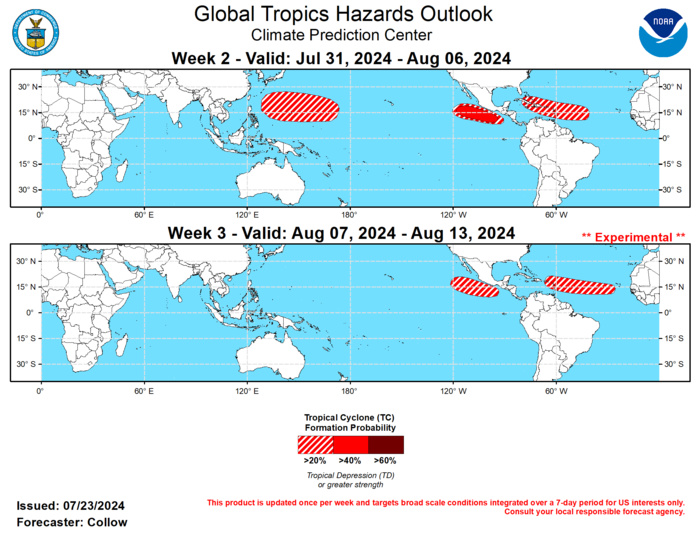 GTH Outlook Discussion Last Updated - 07/23/24 Valid - 07/31/24 - 08/13/24 The Madden Julian Oscillation (MJO) has remained weak since June, staying within the RMM-based unit circle aside from occasional short bursts of activity. Destructive interference with enhanced equatorial Rossby Wave activity has resulted in reduced MJO amplification across the Eastern Hemisphere. Despite this, the global upper-level velocity potential pattern is more organized and resembles a wave-1 asymmetry. Anomalous upper-level divergence is noted across much of Asia and the Pacific, with anomalous convergence over the Americas and Atlantic. Dynamical models predict the MJO to remain weak, although some convective enhancement across the Western Hemisphere is depicted by week-2 in several GEFS and ECMWF ensemble members tied to a Convectively-Coupled Kelvin Wave (CCKW).  Tropical Cyclone (TC) activity has increased across the Western Pacific with 2 TCs developing on 7/20, Typhoon Gaemi to the east of the Philippines, and Tropical Storm Prapiroon over the South China Sea. The prevailing pattern favors increased tropical cyclone (TC) activity to continue over the Western Pacific, and expand into the Eastern Pacific. A 20-40 percent chance for TC development is posted across the Western Pacific for week-2, and is shifted northward and eastward compared to current activity. For the Eastern Pacific, the National Hurricane Center is highlighting 2 disturbances for potential TC development in week-1 (20 and 30 percent chances), and several 0z GEFS and ECMWF ensemble members depict continued TC activity in week-2 as the convective environment aloft becomes more favorable due to the aforementioned CCKW. Therefore, a 40-60 percent chance for TC formation is highlighted across the basin in week-2, decreasing to 20-40 percent in week-3.  The uptick in TC activity in the Eastern Pacific may spread into the Atlantic as well, although tools are not as robust. However, given the increasing climatology and anomalously warm sea surface temperatures (SSTs), it is plausible that TC development could occur following a quiet period for the better part of July. For week-2, some ECMWF ensemble members depict TC development across the western Atlantic or northern Caribbean, with the GEFS not showing any signal. However, an increasing wave train off of Africa and an increasingly favorable environment support having a 20-40 percent chance of TC formation across the western Atlantic for week-2, with the highlighted area more focused on the Main Development Region during week-3.