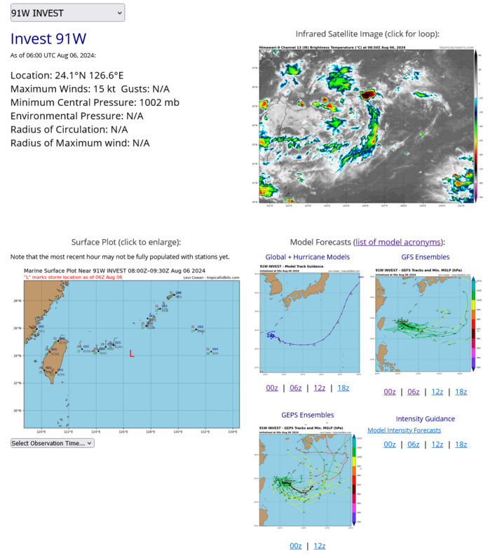 THE AREA OF CONVECTION (INVEST 91W) PREVIOUSLY LOCATED NEAR  24.2N 131.6E IS NOW LOCATED NEAR 24.1N 126.6E, APPROXIMATELY 150 NM  SOUTH-SOUTHWEST OF KADENA AB, OKINAWA. THIS VERY LARGE SYSTEM IS  LOCATED WITHIN THE WESTERN PERIPHERY OF THE MONSOON GYRE, WHICH  REMAINS ENTRENCHED OVER THE WESTERN NORTH PACIFIC, WITH AN EXTENSIVE  SWATH OF 15-25 KNOT WEST-SOUTHWESTERLY TO SOUTHWESTERLY WINDS FROM  THE EAST PHILIPPINE SEA TO ABOUT 145E. SURFACE WINDS ACROSS THIS  REGION RANGE FROM 10-15 KNOTS, REFLECTING THE OVERALL WEAK NATURE OF  THIS SYSTEM. ANIMATED MULTISPECTRAL SATELLITE IMAGERY DEPICTS SEVERAL  MESOVORTICES (23.1N 126.8E, 25.1N 126.8E, 24.6N 122.7E) ROTATING  CYCLONICALLY AROUND THE CENTROID, WHICH REPRESENTS THE LOW-LEVEL  CIRCULATION CENTER (LLCC). A 060442Z AMSR2 36 GHZ COLOR COMPOSITE  MICROWAVE IMAGE INDICATES WEAK CONVECTIVE STRUCTURE, WITH ISOLATED  CONVECTIVE BURSTS OVER THE WESTERN PERIPHERY. UPPER-LEVEL ANALYSIS  INDICATES MARGINAL CONDITIONS, WITH WEAK DIFFLUENCE ALOFT AND LOW TO  MODERATE (10-20 KNOTS) VERTICAL WIND SHEAR. SST VALUES ARE CONDUCIVE  (30-31 C); HOWEVER, EXTENSIVE DRY AIR ENTRAINMENT IS HINDERING  DEVELOPMENT. GLOBAL MODELS INDICATE A QUASI-STATIONARY TRACK MOTION  SOUTH OF OKINAWA OVER THE NEXT TWO DAYS WITH NO SIGNIFICANT  DEVELOPMENT. MAXIMUM SUSTAINED SURFACE WINDS ARE ESTIMATED AT 12 TO  17 KNOTS. MINIMUM SEA LEVEL PRESSURE IS ESTIMATED TO BE NEAR 1002 MB.  THE POTENTIAL FOR THE DEVELOPMENT OF A SIGNIFICANT TROPICAL CYCLONE  WITHIN THE NEXT 24 HOURS REMAINS LOW.