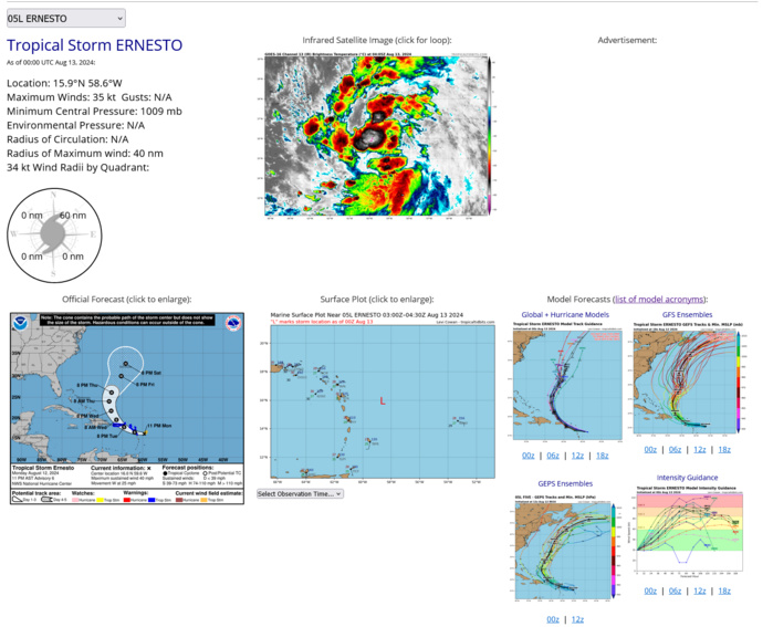 08W(AMPIL) forecast to intensify significantly next 72H//07W(SON-TINH)//09W//06W(MARIA)//05L(ERNESTO) 1303utc