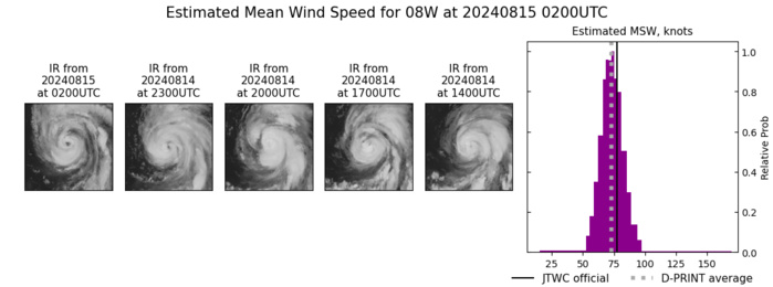 SATELLITE ANALYSIS, INITIAL POSITION AND INTENSITY DISCUSSION: ANIMATED MULTISPECTRAL SATELLITE IMAGERY (MSI) DEPICTS A BANDING EYE WITH STRONG POLEWARD AND EQUATORWARD OUTFLOW. A SLOT OF DRY AIR ATTEMPTS TO WRAP INTO THE LOW-LEVEL CIRCULATION CENTER (LLCC) FROM THE SOUTHWEST. A 142034Z RCM-3 SYNTHETIC APERTURE RADAR (SAR) IMAGE REVEALS AN EYE FEATURE WITH A STRONG BAND OF 80-85KT WINDS WRAPPING FROM THE EASTERN EDGE AROUND TO THE WESTERN SIDE OF THE SYSTEM. THE INITIAL POSITION IS PLACED WITH HIGH CONFIDENCE BASED ON THE AFOREMENTIONED MSI AND SUPPORTED BY EXTRAPOLATION FROM THE SAR IMAGE.  THE INITIAL INTENSITY OF 85 KTS IS ASSESSED WITH HIGH CONFIDENCE BASED ON THE AFOREMENTIONED SAR IMAGERY ALONG WITH THE AGENCY AND OBJECTIVE FIXES LISTED BELOW.