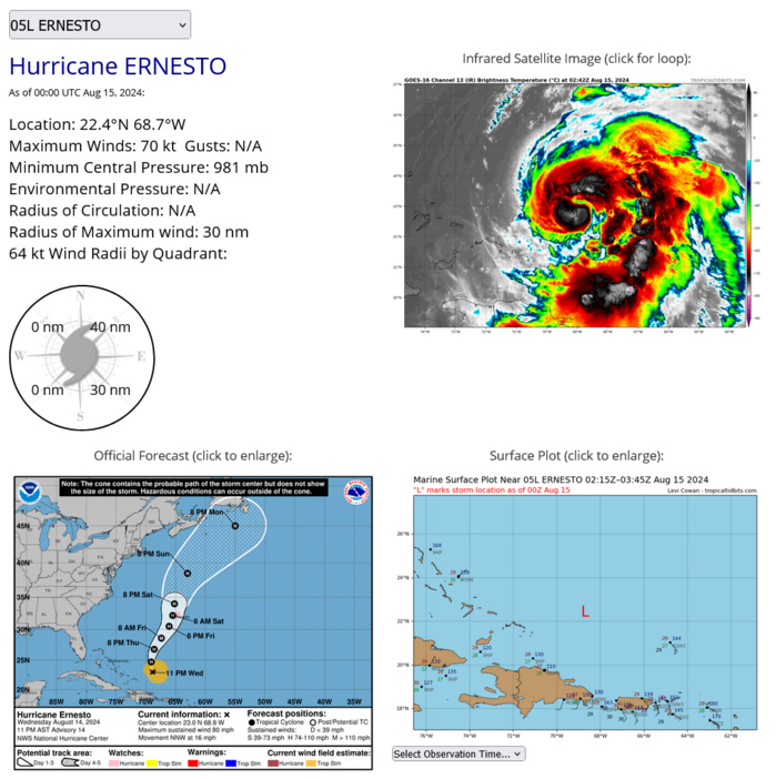 Typhoon 08W(AMPIL)Rapid Intensification within 24H//09W(WUKONG)//INVEST 90S//05L(ERNESTO)//3 Week TC Formation Probability//1503utc