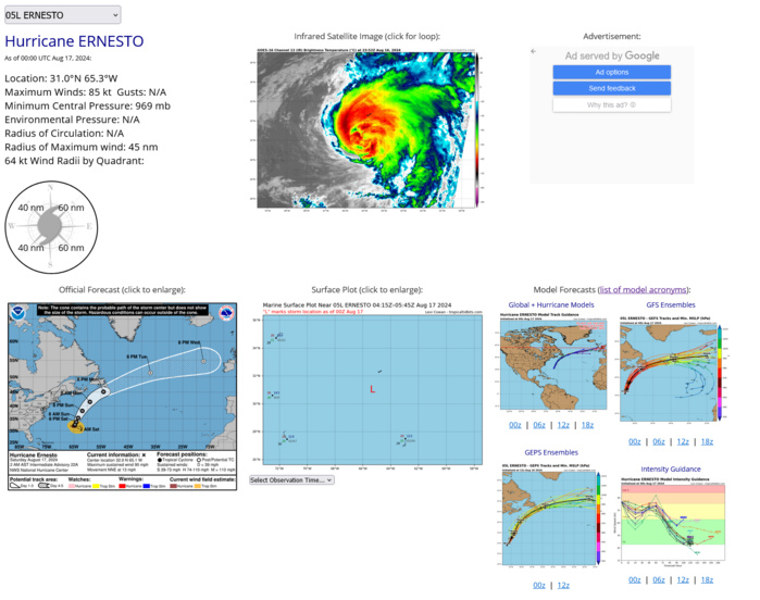 Typhoon 08W(AMPIL) peaked at CAT 4 US//INVEST 98W//INVEST 90S//HU 05L(ERNESTO) peaks at CAT 2 US//1703utc