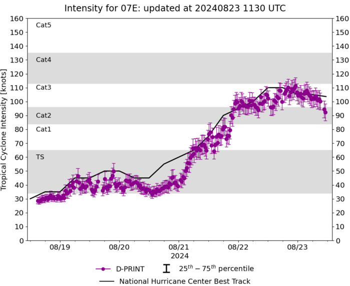 11W(SHANSHAN) up to CAT 4 US by 96H bearing down on JAPAN//07E(GILMA) almost a CAT 4//3 Week TC Formation Probability//2309utc 