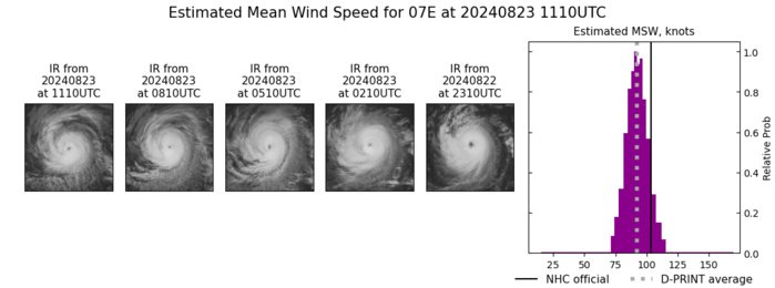 11W(SHANSHAN) up to CAT 4 US by 96H bearing down on JAPAN//07E(GILMA) almost a CAT 4//3 Week TC Formation Probability//2309utc 