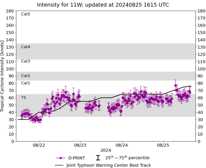 Typhoon 11W(SHANSHAN) intensifying//CAT 1 01C(HONE) brushing HAWAII//HU 07E(GILMA) peaked at CAT 4 US//INVEST 92E//2515utc