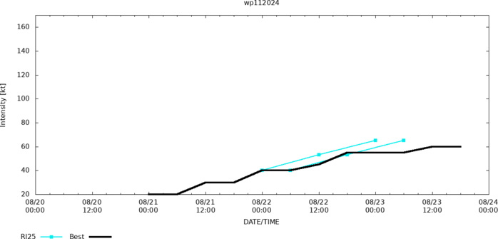 Typhoon 11W(SHANSHAN) intensifying//CAT 1 01C(HONE) brushing HAWAII//HU 07E(GILMA) peaked at CAT 4 US//INVEST 92E//2515utc