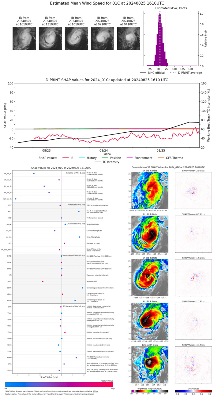 Typhoon 11W(SHANSHAN) intensifying//CAT 1 01C(HONE) brushing HAWAII//HU 07E(GILMA) peaked at CAT 4 US//INVEST 92E//2515utc