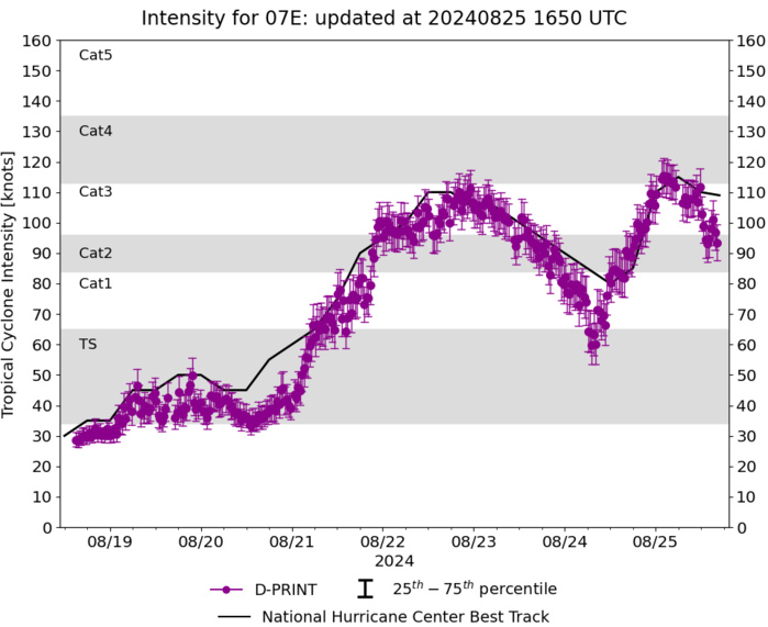 Typhoon 11W(SHANSHAN) intensifying//CAT 1 01C(HONE) brushing HAWAII//HU 07E(GILMA) peaked at CAT 4 US//INVEST 92E//2515utc