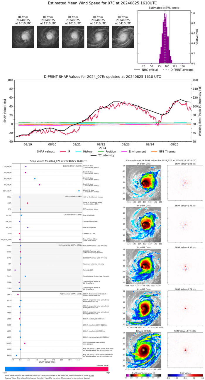 Typhoon 11W(SHANSHAN) intensifying//CAT 1 01C(HONE) brushing HAWAII//HU 07E(GILMA) peaked at CAT 4 US//INVEST 92E//2515utc