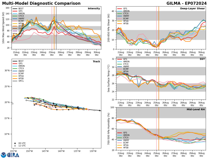 Typhoon 11W(SHANSHAN) intensifying//CAT 1 01C(HONE) brushing HAWAII//HU 07E(GILMA) peaked at CAT 4 US//INVEST 92E//2515utc