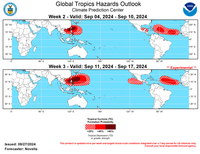 GTH Outlook Discussion Last Updated - 08/27/24 Valid - 09/04/24 - 09/17/24 The MJO has been largely coherent and has continued to propagate eastward over the Indian Ocean at a fairly high amplitude since the middle of August. The ongoing intraseasonal activity has endured competing interference with other modes of tropical variability, though more recent interference with strong equatorial Rossby wave activity has led to marked loss in amplitude as it recently entered the Maritime Continent. This is reflected in the latest RMM index observations (now in phase 4), as well as upper-level velocity potential anomaly fields revealing a less coherent wave-1 structure. However, RMM forecasts suggest that this weakening will be short-lived, as dynamical models remain supportive of the MJO regaining amplitude and continuing to propagate eastward over the Maritime Continent during the next two weeks. A notable consequence of this realization is the favored development of enhanced trades overspreading much of the equatorial Pacific, where any associated upwelling looks to aid in the transition to La Nina conditions entering boreal autumn.  Compared to prior forecasts though, there is added uncertainty in regards to the coherence of the MJO before the enhanced phase reaches the Western Pacific towards mid-September. In particular, the GEFS features a more canonical and robust evolution of the MJO in both the RMM and upper-level velocity potential forecasts, whereas the ECMWF has trended more towards higher frequency variability becoming a more predominant driver, resulting in a more disorganized upper-level pattern at this lead. Regardless of these discrepancies in the guidance, a restrengthening MJO heading into September is expected to provide large scale conditions favorable for additional Tropical Cyclone (TC) development in the Western Pacific, with continued chances for formation in the Western Hemisphere. Should the MJO remain coherent by the time it reaches the Western Pacific, this historically favors increasingly less favorable conditions for development in the Eastern Pacific and tropical Atlantic. However, any lowered TC potential is likely to be counteracted by a very active climatology, more than sufficiently warm SSTs, as well as other modes of transient variability to contribute to TC genesis in these basins.  During the past week, three TCs formed in the global tropics. As the first TC to have formed in the Central Pacific since 2019, TC Hone formed on 8/22 and strengthened to Category 1 Hurricane as it tracked westward, passing just south of the Big Island of Hawaii. Hone brought many adverse impacts to the state including torrential rainfall amounts (amounts exceeding two feet in a few local areas), flooding, landslides, and damages to infrastructure this past weekend. Since weakening to Tropical Storm to the west of the state, the National Hurricane Center (NHC) expects Hone to succumb to a hostile shear environment and become post-tropical low near the Date Line later this week. Farther east, TC Hector formed on 8/25 near 16N/122E and has continued to track westward, currently peaking as a Tropical Storm into the Central Pacific. Having tracked mostly in the wake TC Gilda (which formed back on 8/18), the cool upwelled waters have precluded Hector gaining much strength in the past few days, and the NHC forecasts Hector continue to gradually weaken to remnant low later this week. In the western Pacific, TC Shanshan formed on 8/21 near 17N/142E and has turned northwestward over Philippine Sea under the influence of subtropical ridge. Since strengthening to a category 3 Typhoon, the Joint Typhoon Warning Center (JTWC) forecasts Shanshan to slightly weaken before making landfall over Kyushu, Japan in the next few days. Shanshan is expected to rapidly weaken due to land interaction but likely bring heavy precipitation amounts and high winds for many parts of Japan. However, there is large uncertainty with the forecast track as models remain divided as to whether the low becomes trapped under the subtropical ridge and dissipates over Japan, or recurves and eventually undergo extratropical transition. Depending on the timing of the latter realization, this may lead to the amplification of the mid-level pattern downstream over North America.  For the upcoming week, model guidance and tools indicate additional TC development is possible over the western Pacific following TC Shanshan. Tied to the enhanced phase of the MJO, there are also increased signals in the probabilistic tools for development in both the Arabian Sea and Bay of Bengal, however any formation seems less likely in the northern Indian Ocean due to continued shearing from the Indian monsoon. In the western Hemisphere, the NHC continues to eye TC Gilma which has been downgraded to Tropical Storm intensity since peaking at Major Hurricane strength over open waters during the past week. Gilma is forecast to maintain a westerly track, but dissipate into an open trough as it nears the Hawaiian Islands later this week. Although ensembles show the highest precipitation amounts remaining offshore, locally heavy precipitation amounts, elevated winds, and large swells are possible for parts of the state.  Across the tropical Atlantic, there is good continuity in the dynamical models latching onto an easterly wave, where the NHC currently shows at least 20% chances for development in the Main Development Region (MDR) during the next seven days. Probabilistic TC genesis tools suggest the highest chances for formation are late in week-1 between 60W and 40W, however development could be delayed due to increased shearing; 40% chances for genesis are issued for the week-2 outlook given uncertainty with timing, with a broad area of 20% chances to account for increased spread of the wave later next week. Upstream, ensembles and probabilistic tools also point to potential development associated with another easterly wave in the eastern MDR. Anomalous lower-level westerlies are favored to be robust with lesser shearing in this part of the MDR during the first week of September, but confidence is tempered by any dust concentrations that are expected to linger (based on NASA GMAO-GEOS model) and inhibit formation in this region, resulting in 40% chances being posted for week-2. Farther west, a large frontal boundary is favored to sweep southward over the southeastern CONUS early in week-2, and bring increased precipitation amounts over the Gulf of Mexico and western Atlantic. While support remains modest in the ensembles and probabilistic tools for development near the tail end of this surface feature, 20% chances for TC development are posted from the Bay of Campeche to the Gulf of Honduras for week-2. In the eastern Pacific, no TC shapes are issued given little to no support in the guidance and the suppressed phase of the MJO overhead. For week-3, the combination of anomalously warm SSTs, climatology, and possible Kelvin wave activity over the tropical Atlantic by mid-September supports 40% chances for TC genesis for much of the MDR. Guidance also shows conditions becoming more favorable for development in the eastern Pacific, and 20% chances are issued to the south of Mexico.  In the western Pacific, the continued eastward propagation of the MJO over the Maritime Continent historically supports increased chances for TC development in the South China and Philippine Seas based on composites. Despite some of the uncertainties with MJO between the GEFS and ECMWF entering the western Pacific, 60% chances are issued for both weeks 2 and 3 in the region due to good support in dynamical models. An eastward expansion of 40% and 20% chances into the Mariana Islands are posted for week-3 given increased signals over this part of the western Pacific in the extended range guidance.