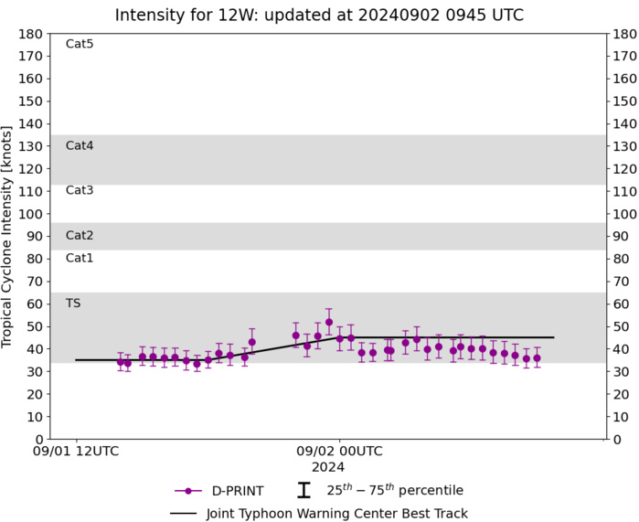 TS 12W(YAGI) Rapid Intensification possible once over the South China Sea//INVEST 93W// 0209utc