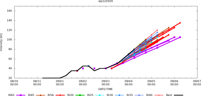 Typhoon 12W(YAGI) rapidly peaking to CAT 4 US //TD 13W//3 Week TC Formation Probability//0409utc 