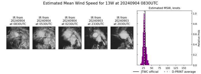 SATELLITE ANALYSIS, INITIAL POSITION AND INTENSITY DISCUSSION: ANIMATED MULTISPECTRAL SATELLITE IMAGERY (MSI) DEPICTS LOW-LEVEL CLOUDS WRAPPING IN TO A LOW-LEVEL CIRCULATION CENTER (LLCC) PARTIALLY OBSCURED BY CIRRUS CLOUDS. THE UPPER-LEVEL STRUCTURE IS DISORGANIZED DUE TO LOW TO MODERATE SOUTHEASTERLY WIND SHEAR. WATER VAPOR IMAGERY REVEALS WEAK RADIAL OUTFLOW CUT OFF BY AN UPPER-LEVEL CYCLONE NEARBY TO THE SOUTHWEST. THE INITIAL POSITION IS PLACED WITH HIGH CONFIDENCE BASED ON THE AFOREMENTIONED LLCC DEPICTED ON ANIMATED MSI.