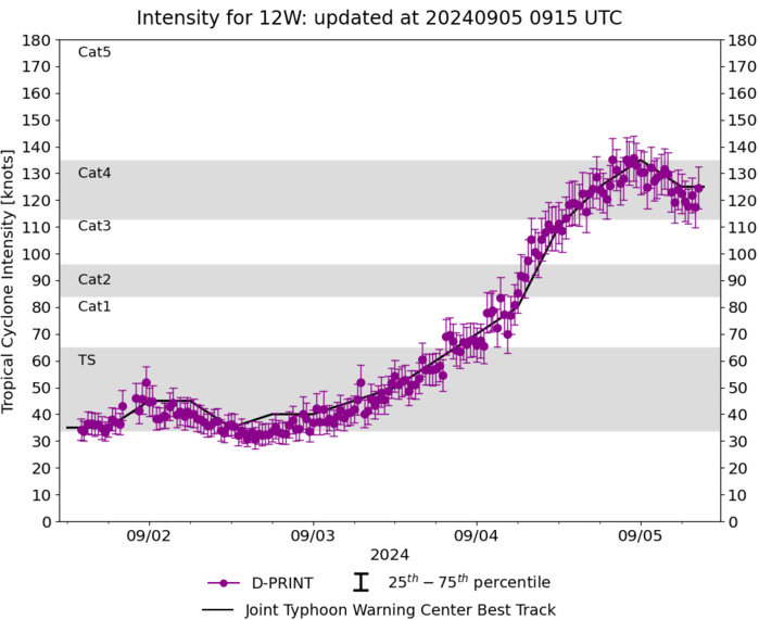 12W(YAGI) reached Super Typhoon Intensity now approaching HAINAN island// TD 13W// INVEST 94W// 0509utc