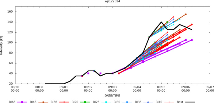 12W(YAGI) reached Super Typhoon Intensity again after an ERC//TS 13W(LEEPI)//INVEST 95W to develop next 72 hours//0609utc