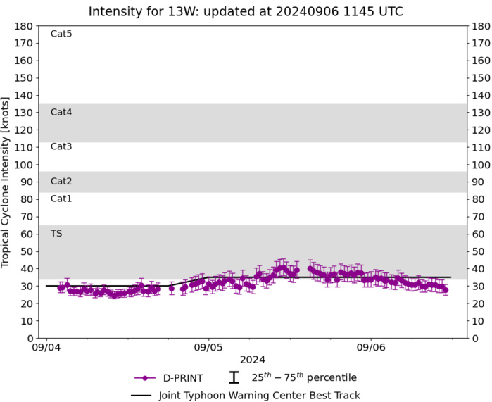 12W(YAGI) reached Super Typhoon Intensity again after an ERC//TS 13W(LEEPI)//INVEST 95W to develop next 72 hours//0609utc