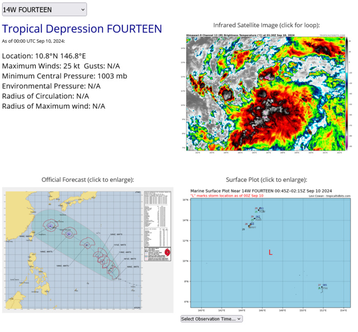 TD 14W to intensify significantly next 5 days// INVEST 94W// TS 06L(FRANCINE) intensifying// 1003utc