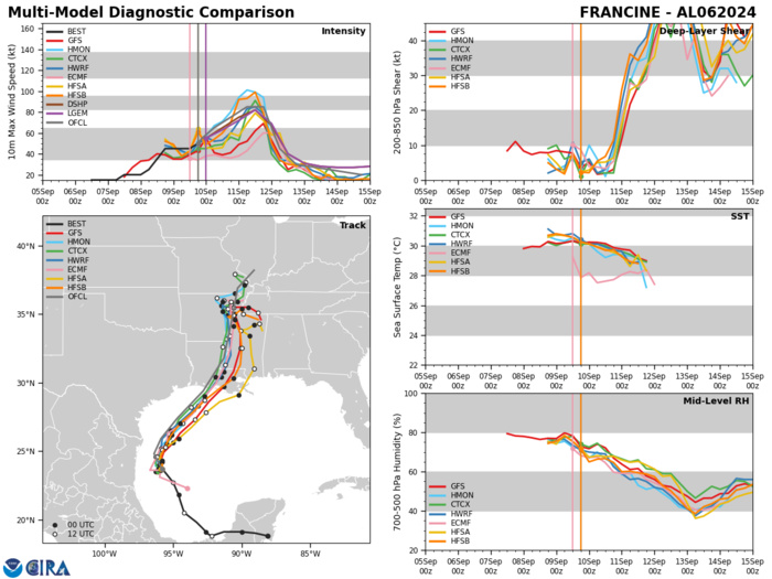 TD 14W to intensify significantly next 5 days// INVEST 94W// TS 06L(FRANCINE) intensifying// 1003utc