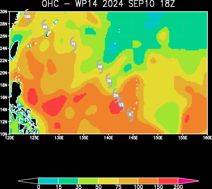 SUPPORTIVE OCEAN HEAT CONTENT VALUES